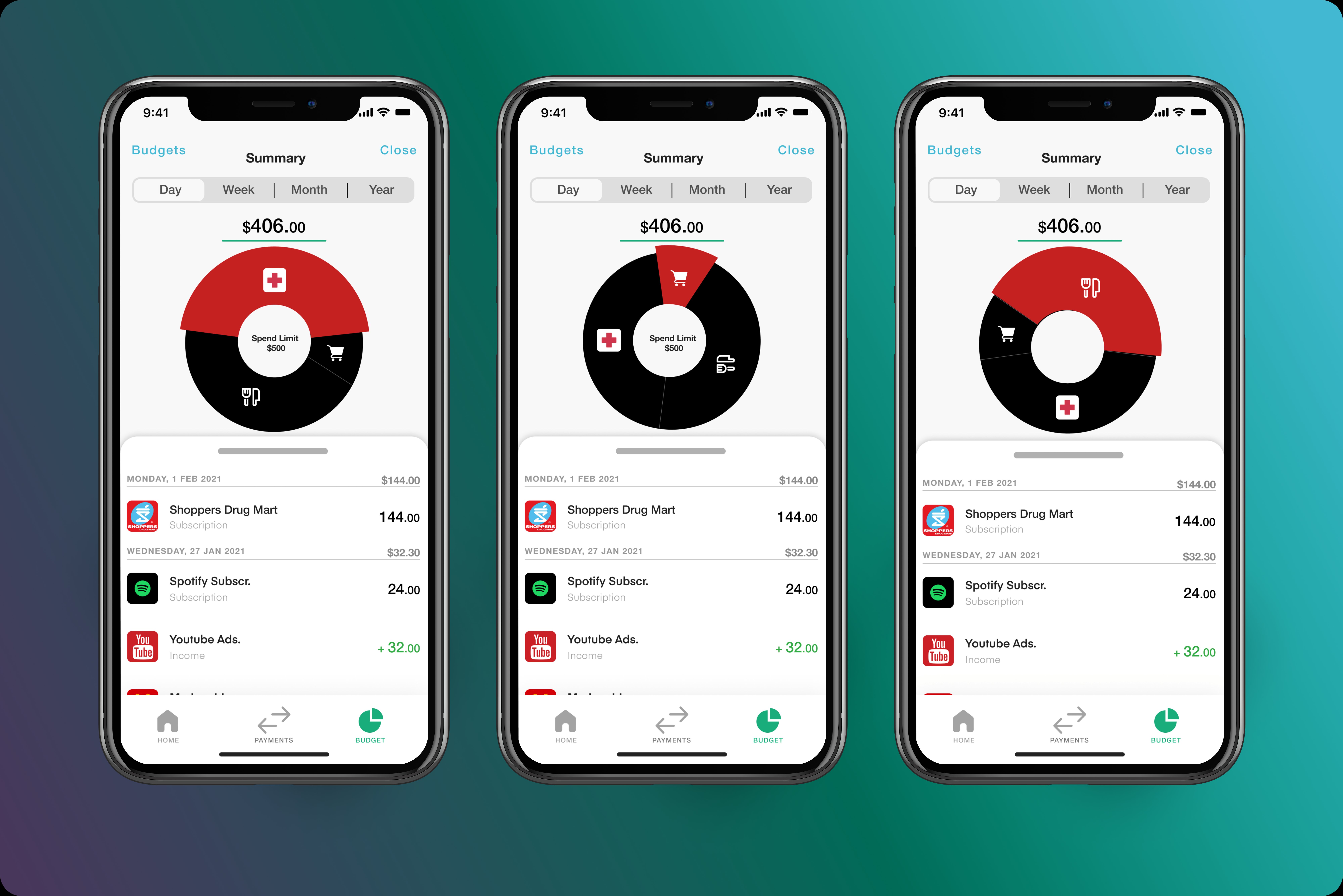 Akila budget summary screens with daily, weekly, and monthly views