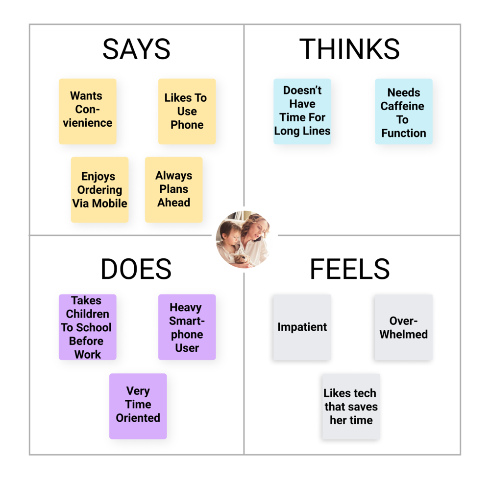 Customer journey map across four phases — discovery, booking, visit, follow-up
