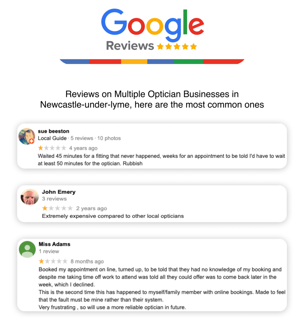 Customer review analysis of competing practices
